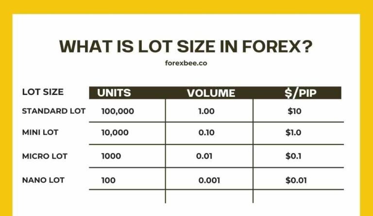 lot size